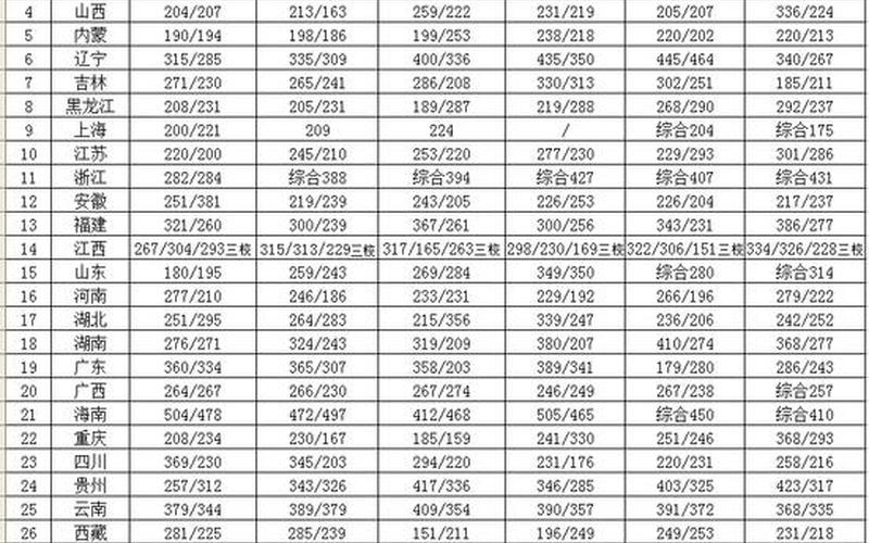 江西财经大学录取分数线2021-第1张图片-万福百科