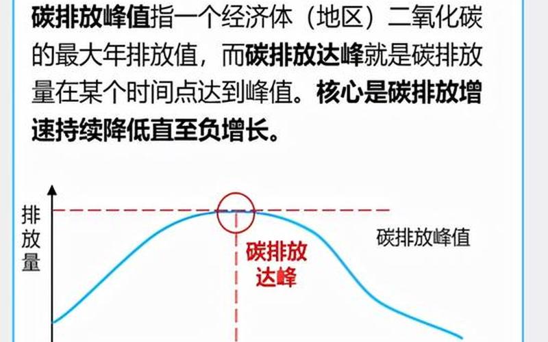 碳达峰碳中和是什么意思-第1张图片-万福百科