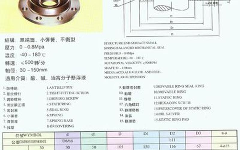 机械密封型号大全-第1张图片-万福百科