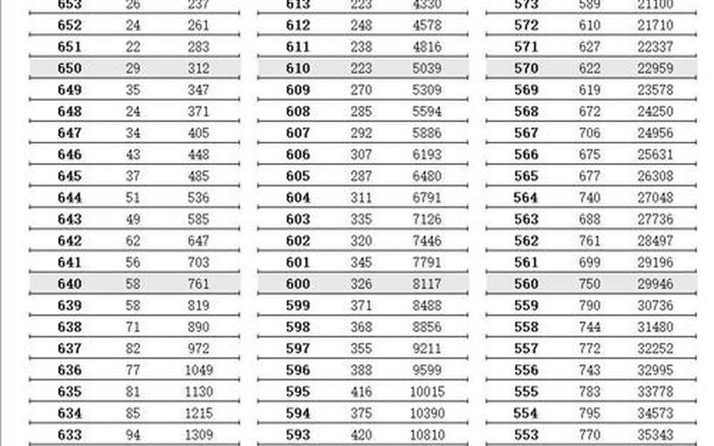 四川2021高考一分一段表-第1张图片-万福百科