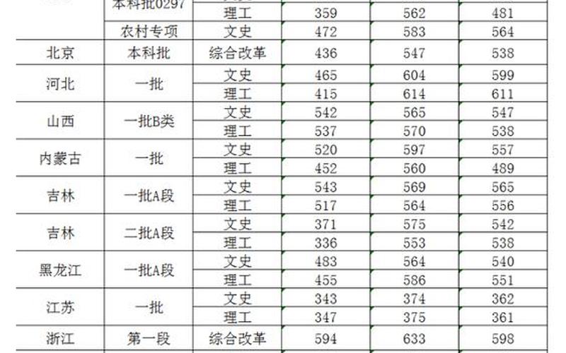 大连外国语分数线-第1张图片-万福百科