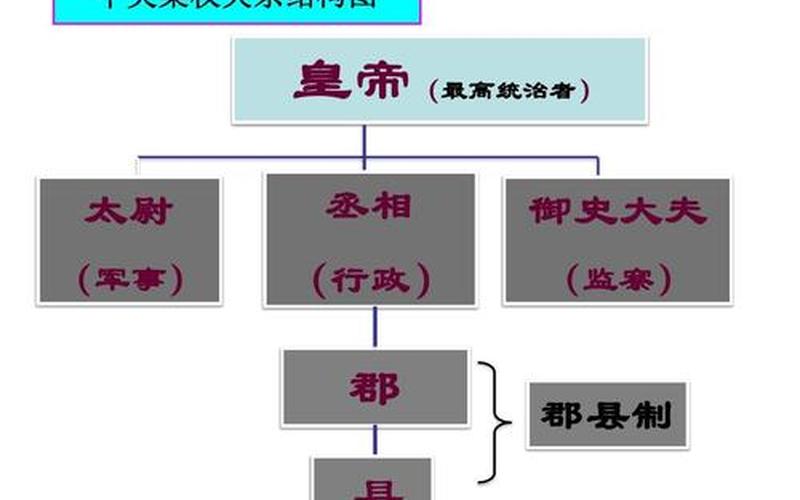 秦昭襄王与秦始皇的关系-第1张图片-万福百科