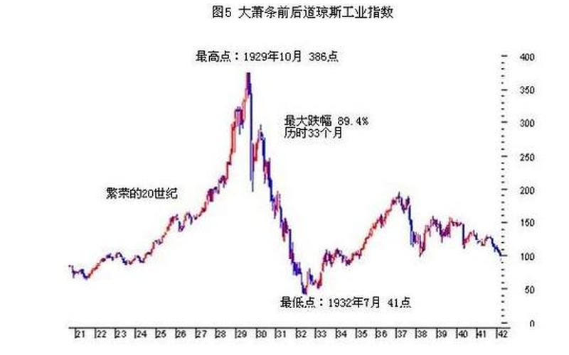 道琼斯指数是什么-第1张图片-万福百科