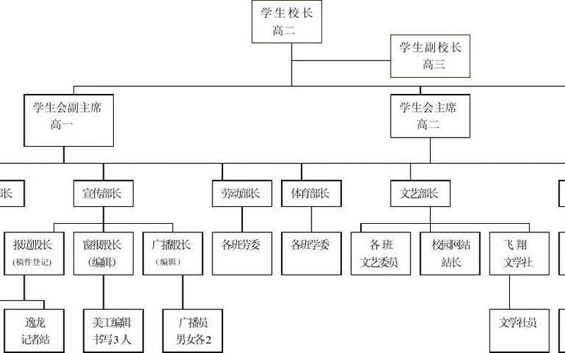 学生会组织部职责-第1张图片-万福百科