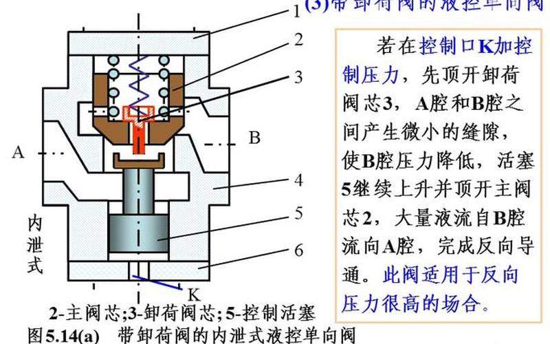 液控单向阀工作原理-第1张图片-万福百科