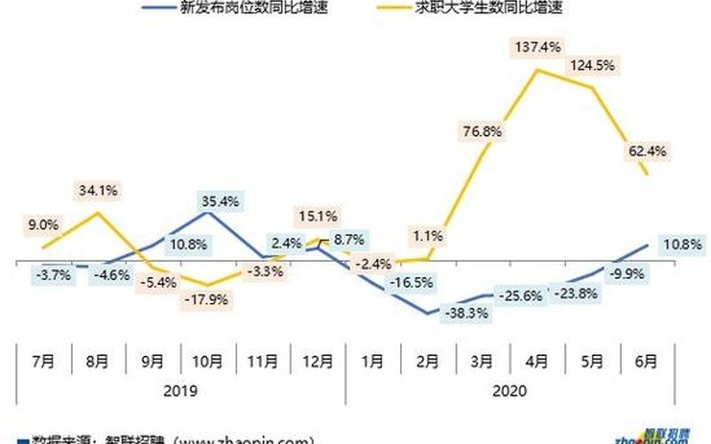 当代大学生就业形势-第1张图片-万福百科