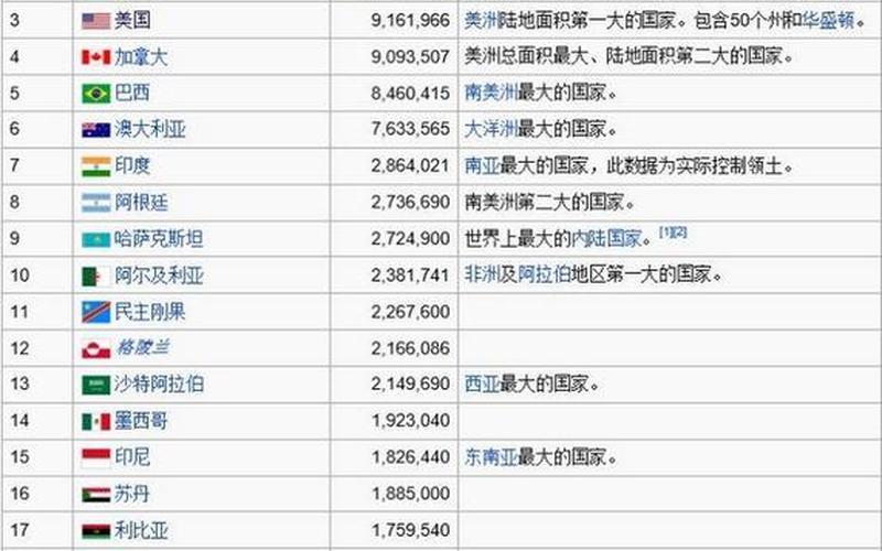 世界国家领土面积排行榜-第1张图片-万福百科