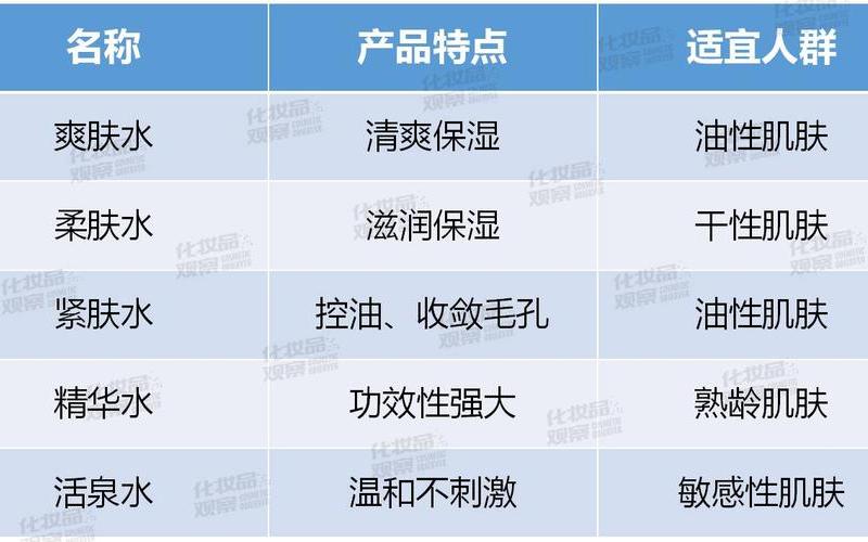 柔肤水和爽肤水的区别-第1张图片-万福百科