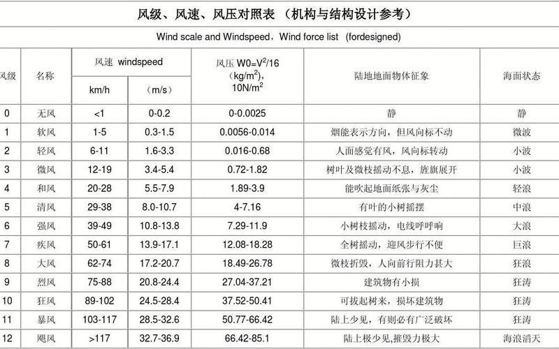 强风是风力几级的风-第1张图片-万福百科