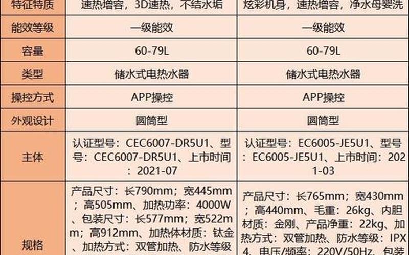 电热水器销量排行榜-第1张图片-万福百科