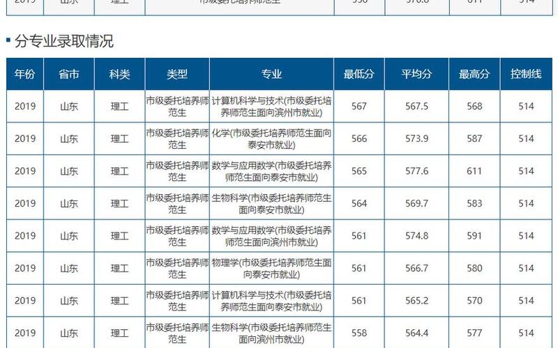 山东师范大学录取分数线-第1张图片-万福百科