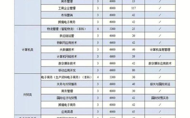 浙江经济职业技术学院分数线-第1张图片-万福百科