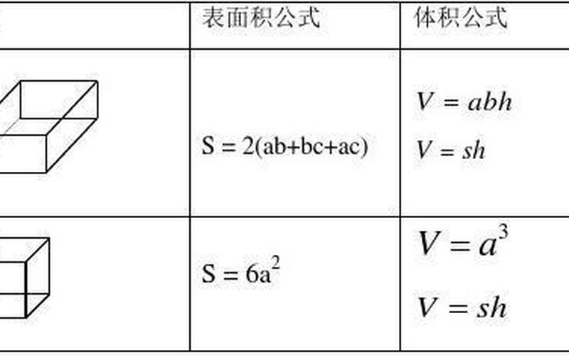 正方体的棱长总和公式-第1张图片-万福百科