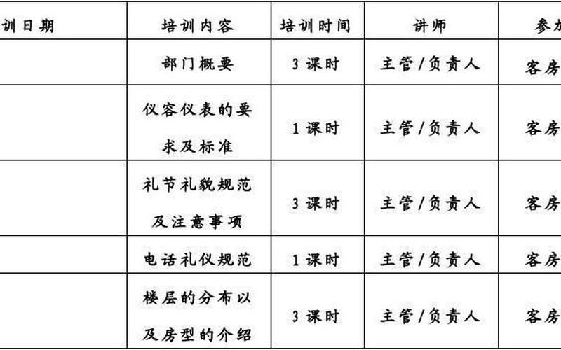 客房服务员培训内容-第1张图片-万福百科