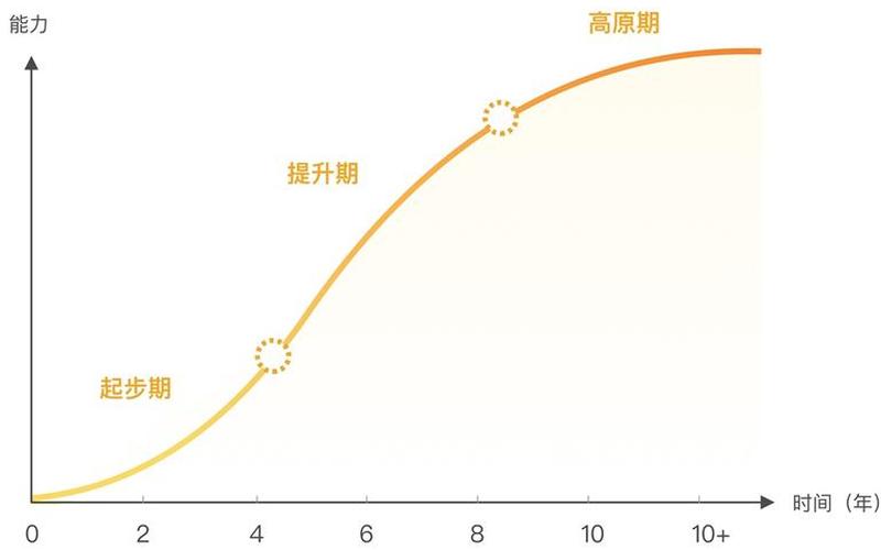 瓶颈期是什么意思-第1张图片-万福百科