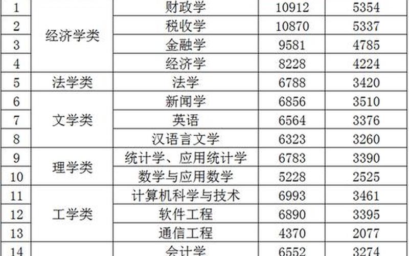 什么大学专业以后适合考公务员-第1张图片-万福百科