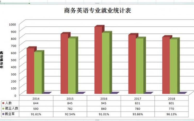 商务英语就业前景-第1张图片-万福百科