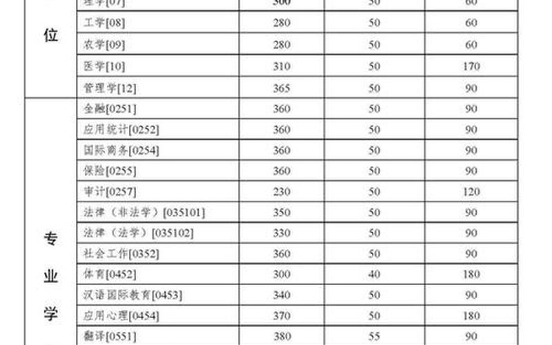 中山大学录取分数线2021是多少分-第1张图片-万福百科