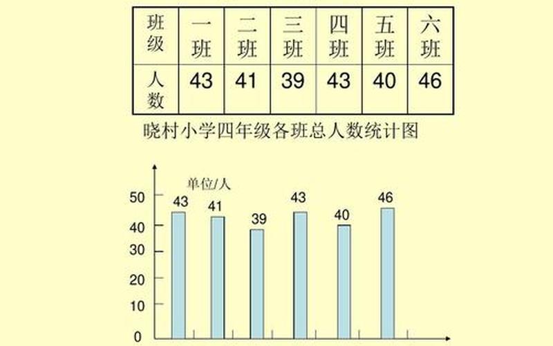 条形统计图的特点-第1张图片-万福百科