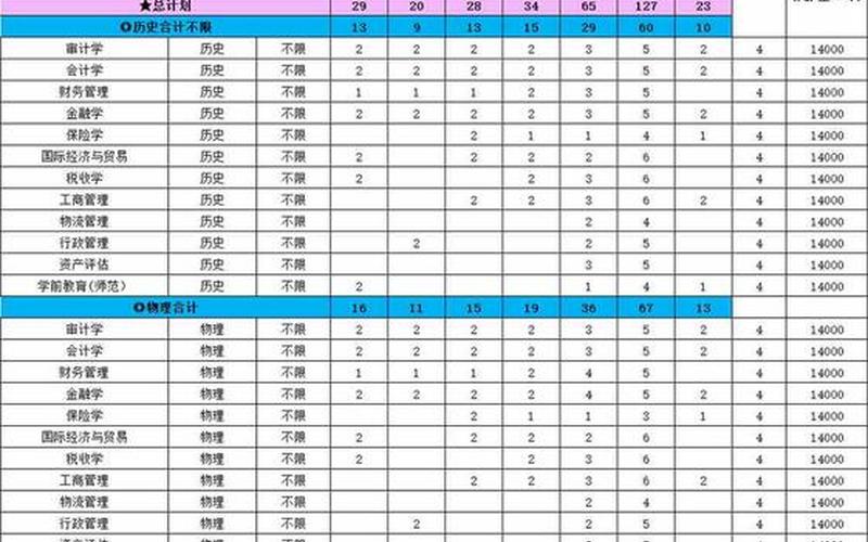 南京审计学院是几本-第1张图片-万福百科