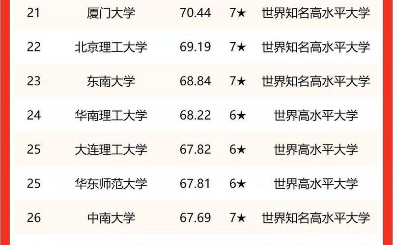 双一流大学是什么意思-第1张图片-万福百科