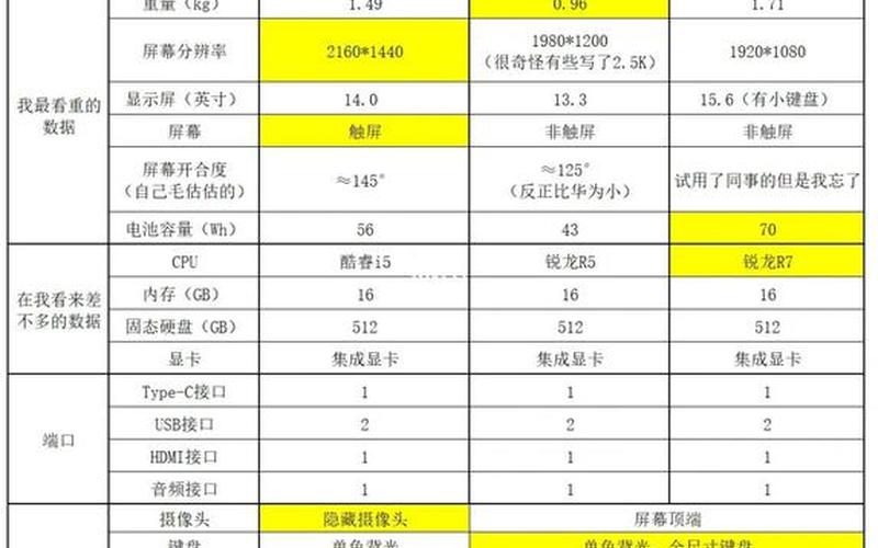 平板电脑和笔记本的区别-第1张图片-万福百科