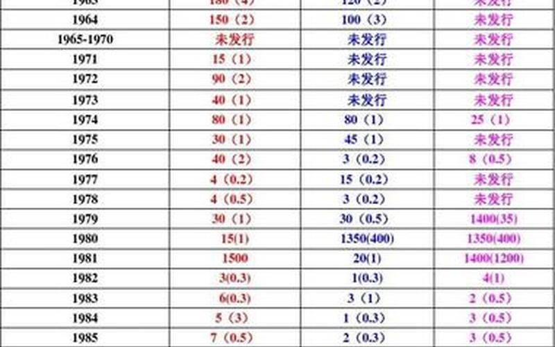 硬分币回收价格表-第1张图片-万福百科