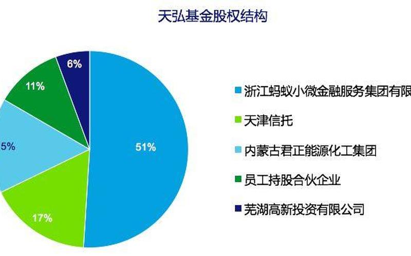 天弘基金增利宝货币基金-第1张图片-万福百科