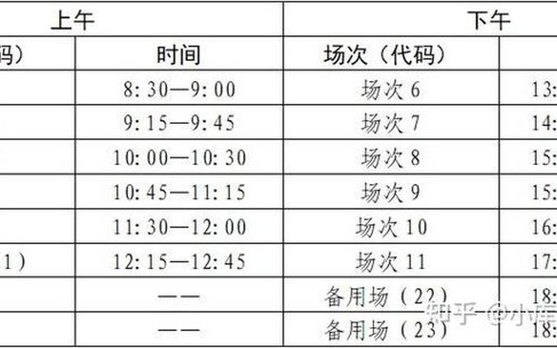 四级考试时间分配表-第1张图片-万福百科