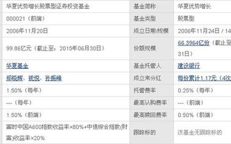 华夏优势增长基金-第1张图片-万福百科