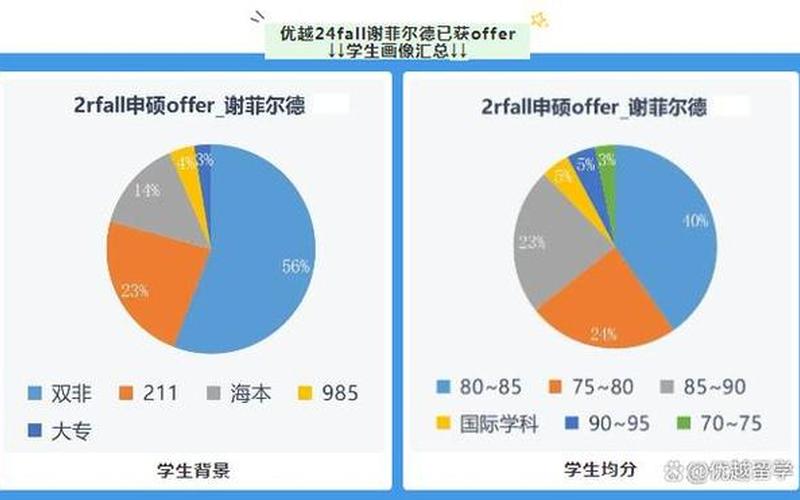 英国留学中介机构排名-第1张图片-万福百科