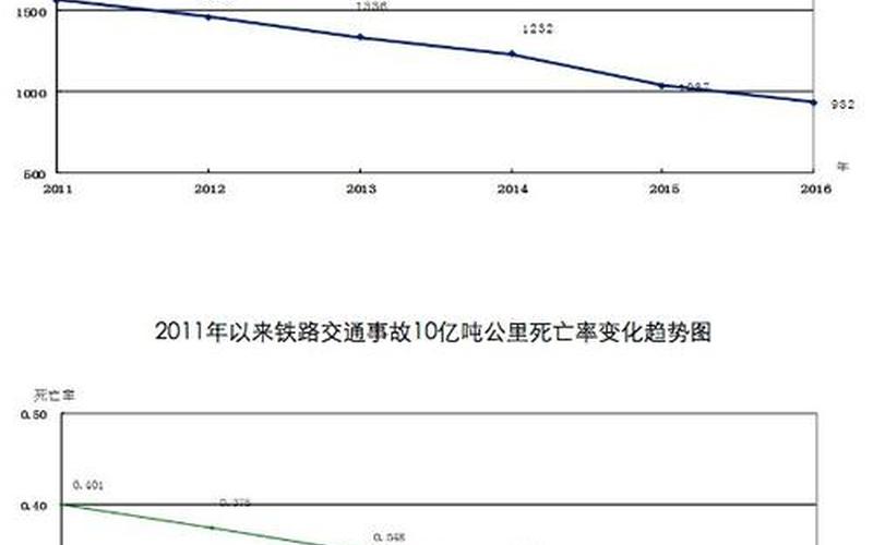 动车事故死亡人数-第1张图片-万福百科