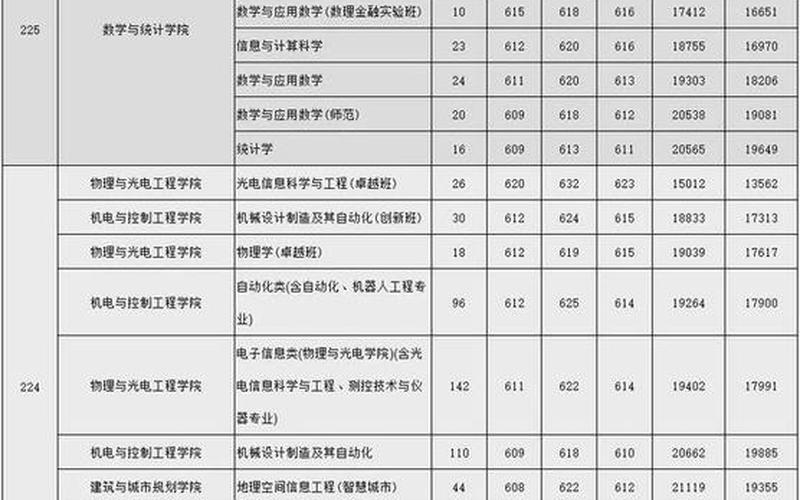 深圳大学录取分数线-第1张图片-万福百科