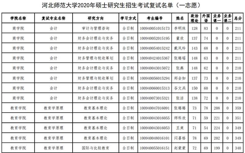 河北师范大学分数线-第1张图片-万福百科