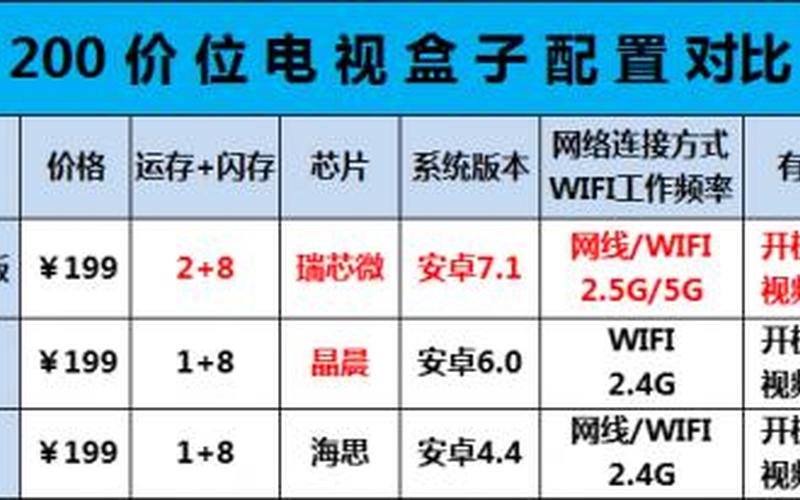 网络电视机顶盒排名-第1张图片-万福百科