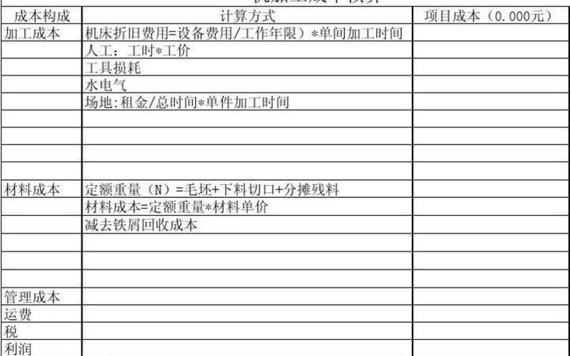 机械制造业成本核算-第1张图片-万福百科