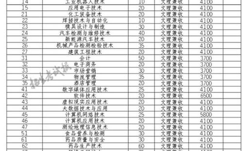 四川化工职业技术学院招生就业网-第1张图片-万福百科