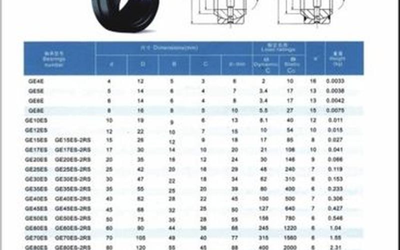 关节轴承的型号与尺寸-第1张图片-万福百科