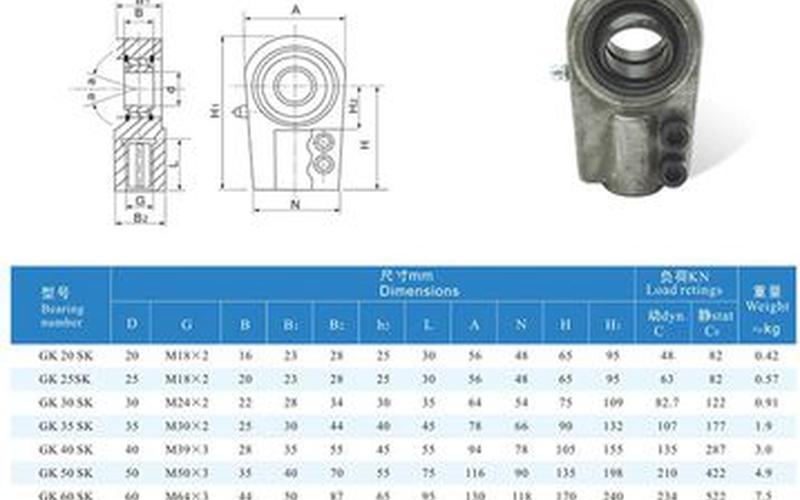 关节轴承型号尺寸-第1张图片-万福百科