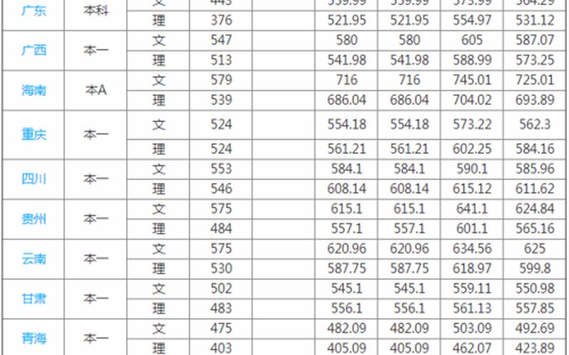 南京财经大学录取分数线-第1张图片-万福百科