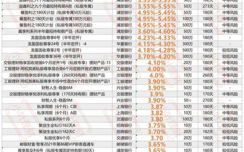 银行理财产品排行-第1张图片-万福百科