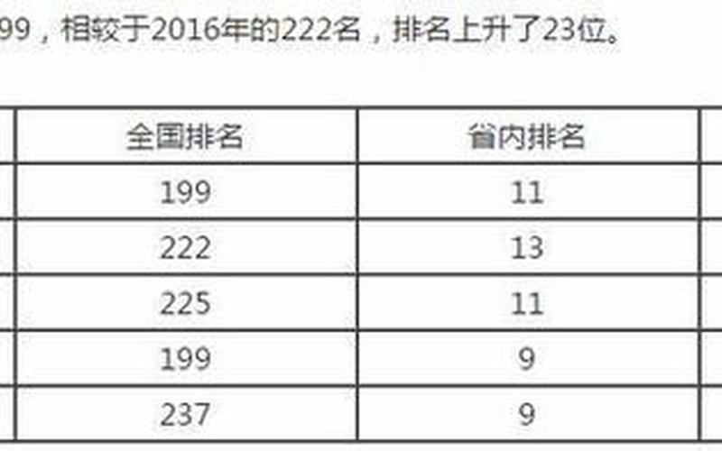 湖北省二本大学排名及录取分数线-第1张图片-万福百科