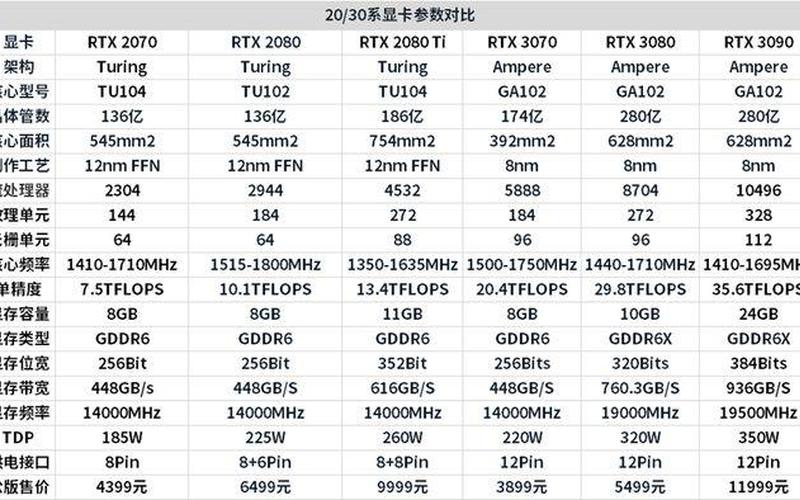 英伟达显卡性能排行-第1张图片-万福百科