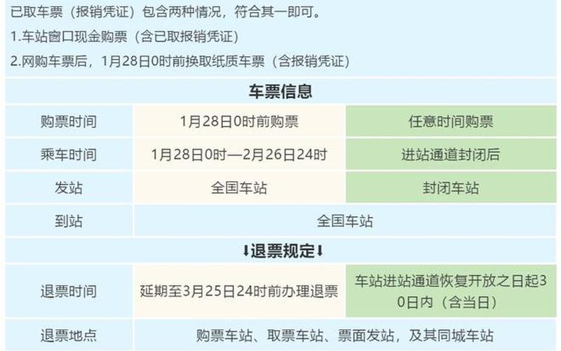 火车票退票手续费新规定2014-第1张图片-万福百科