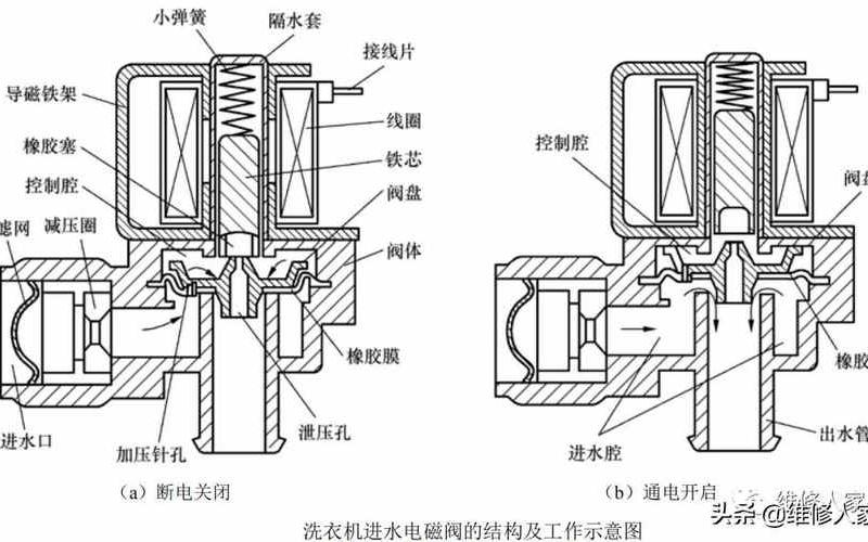 脉冲电磁阀工作原理-第1张图片-万福百科