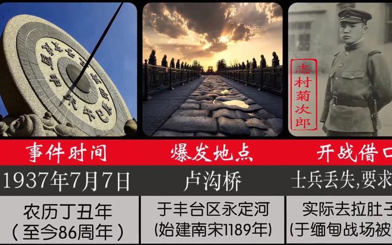 卢沟桥事变的时间地点-第1张图片-万福百科