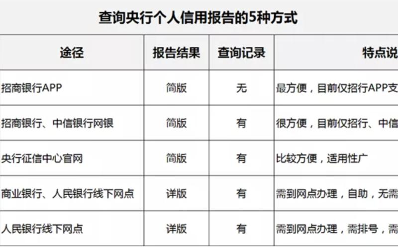 中国信用记录查询-第1张图片-万福百科