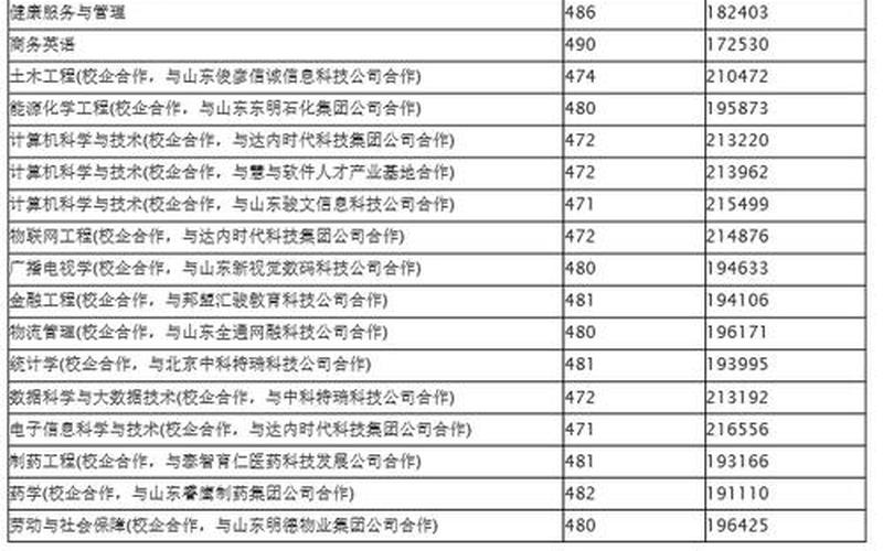 菏泽学院2021录取分数线-第1张图片-万福百科