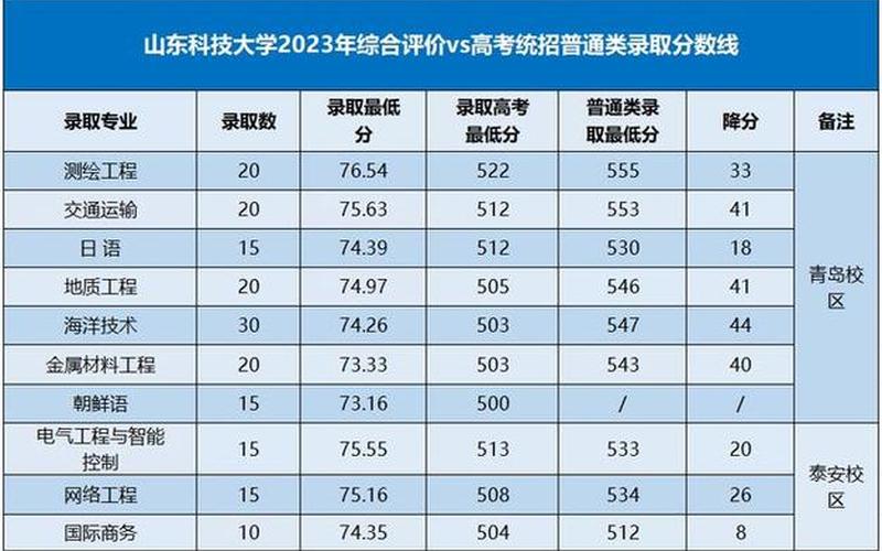 南京信息工程大学2022年分数线-第1张图片-万福百科