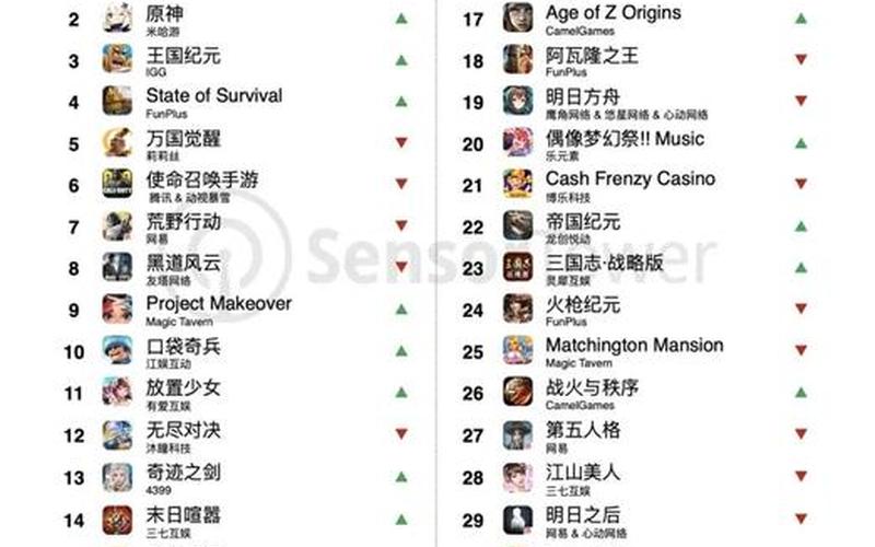 中国手机游戏软件排行榜-第1张图片-万福百科